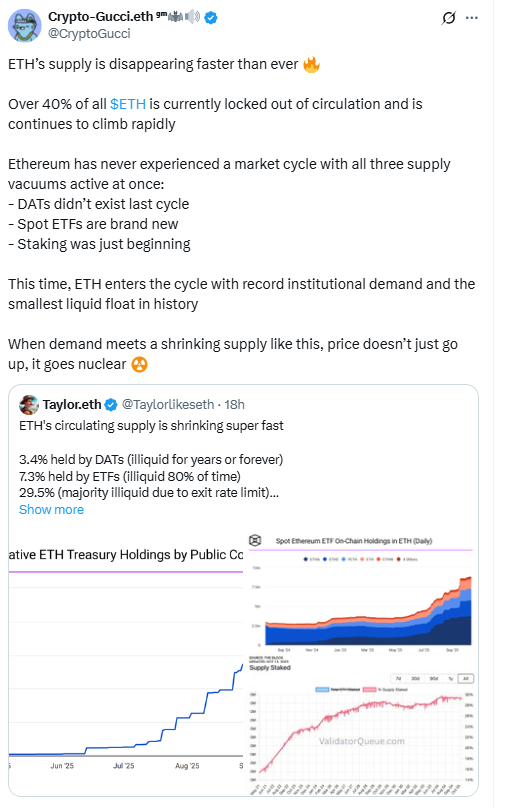 ETH Supply Vacuums Thread. Source: Crypto Gucci on X