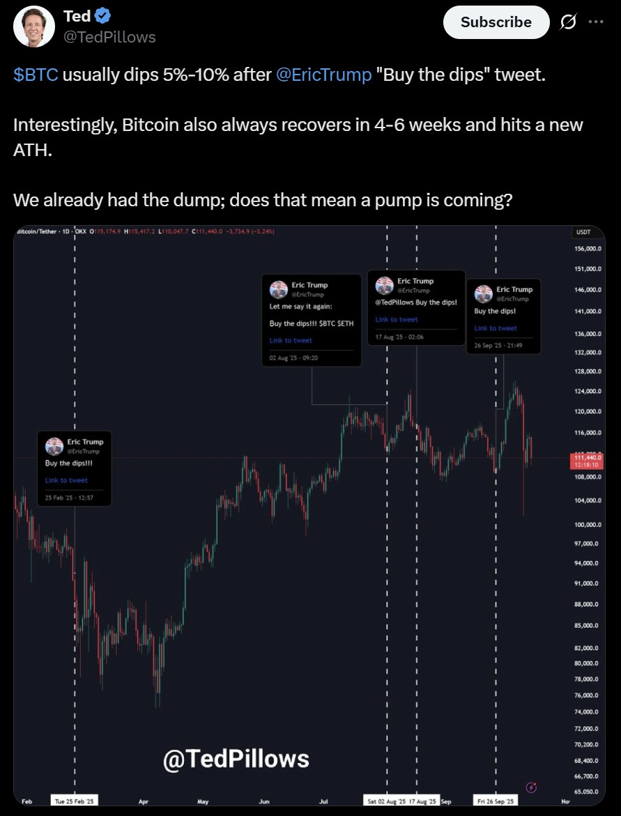 Bitcoin BTC price prediction analysis