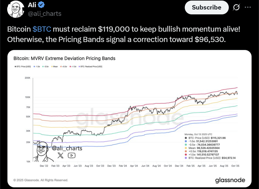 Bitcoin BTC price prediction analysis