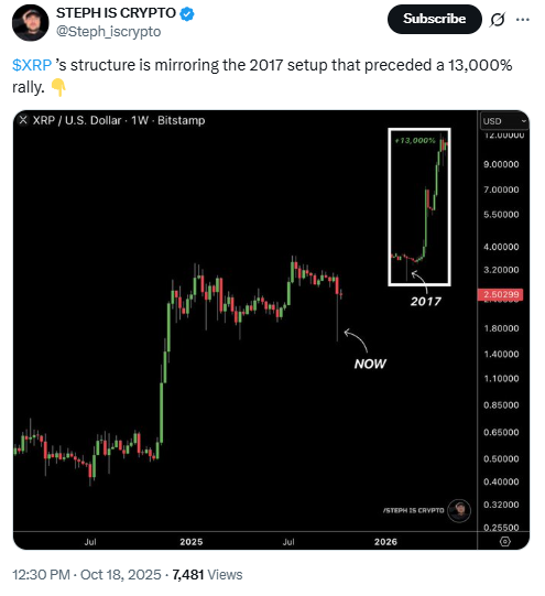 XRP 2017 Structure ComparisonSource: Steph_iscrypto on X
