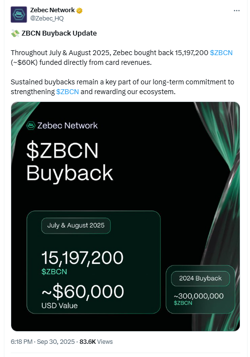 ZBCN Buyback Update. Source: Zebec Network on X