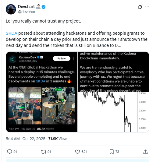 Kadena Hackathon Then Shutdown Reaction. Source: Devchart on X
