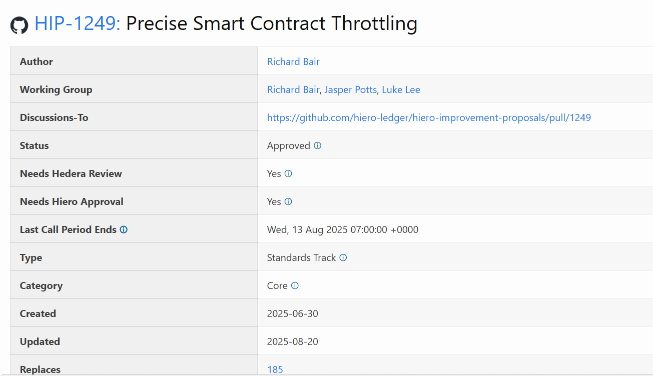 Hedera HIP 1249 Throttling. Source: Hiero Ledger GitHub