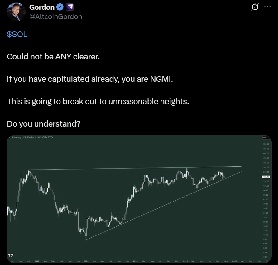 Solana SOL price analysis ETF