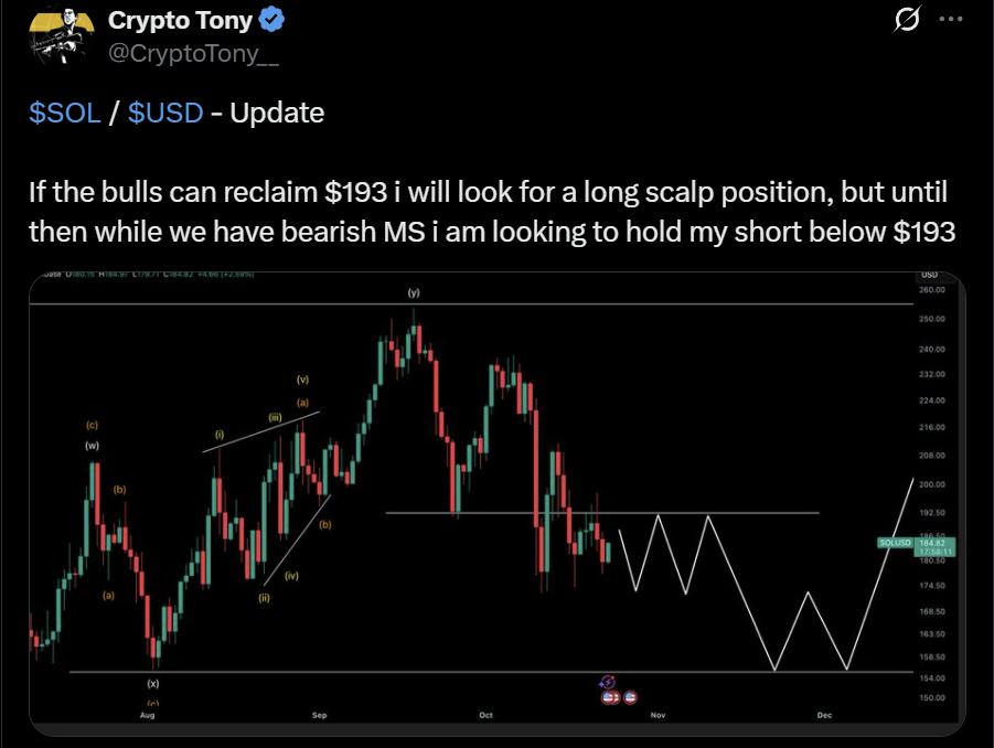 Solana SOL price analysis ETF
