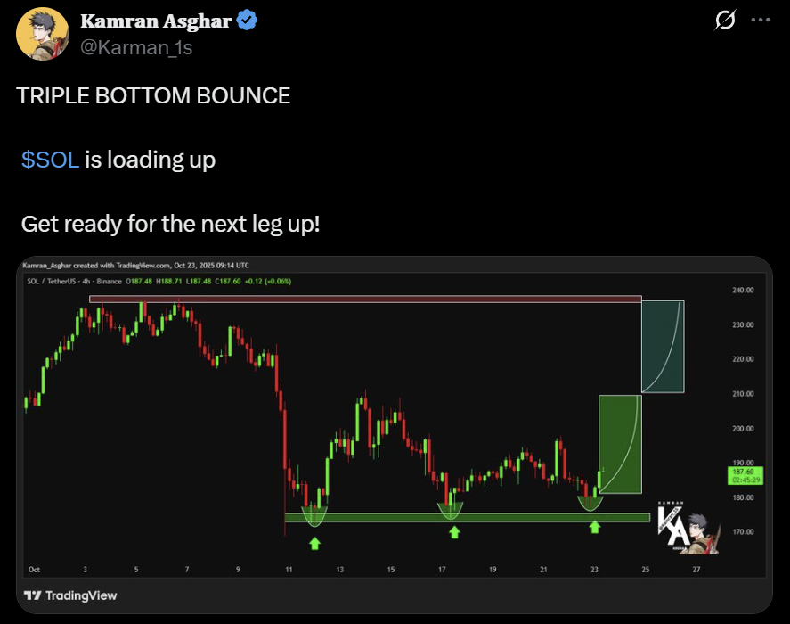Solana SOL price analysis ETF