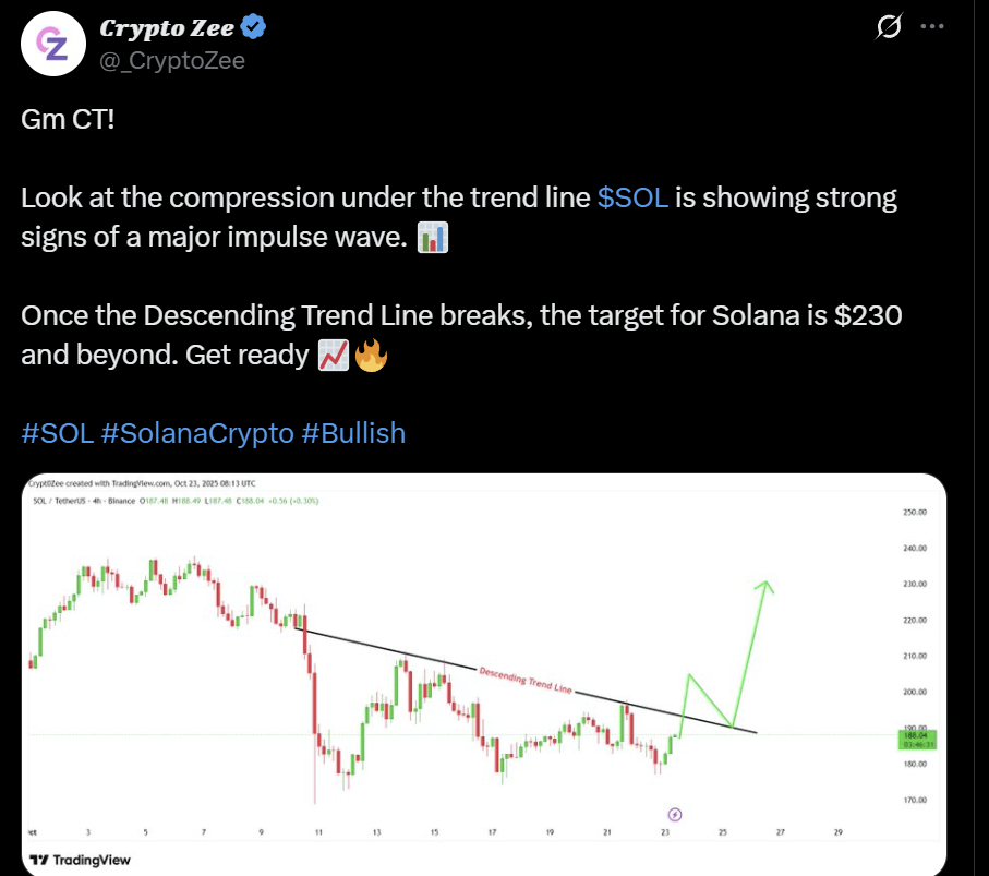 Solana SOL price analysis ETF