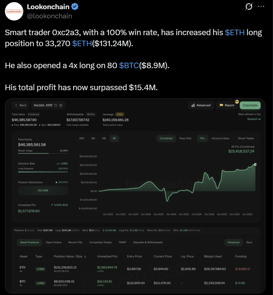 Ethereum whale long position ETH