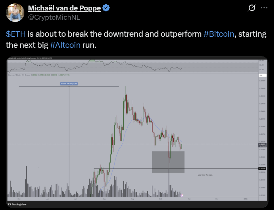 Ethereum ETH price prediction