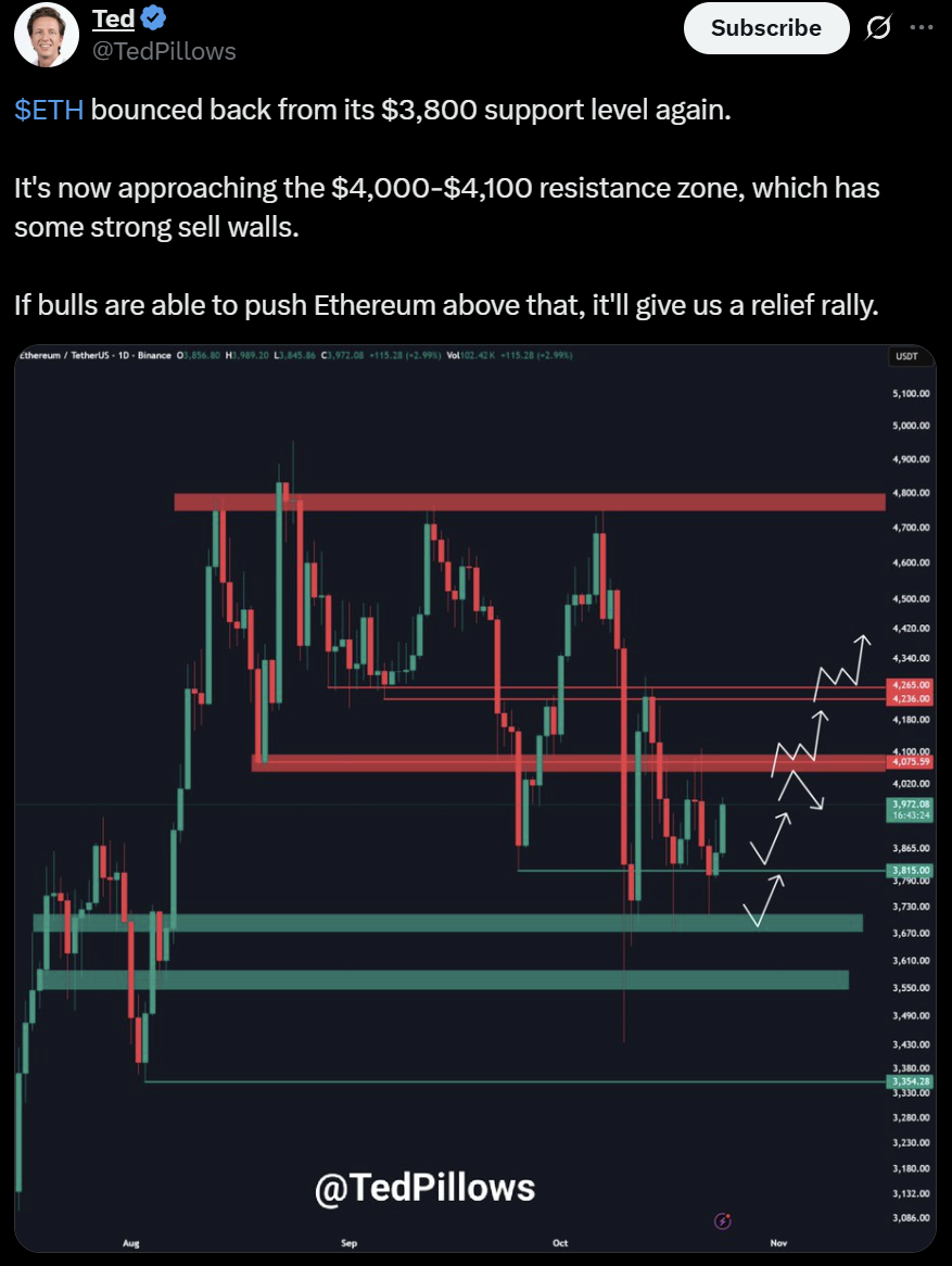 Ethereum ETH price prediction.