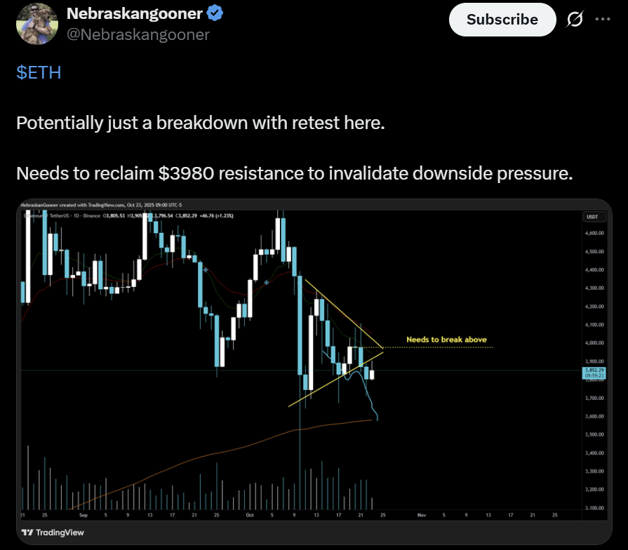 Ethereum ETH price analysis