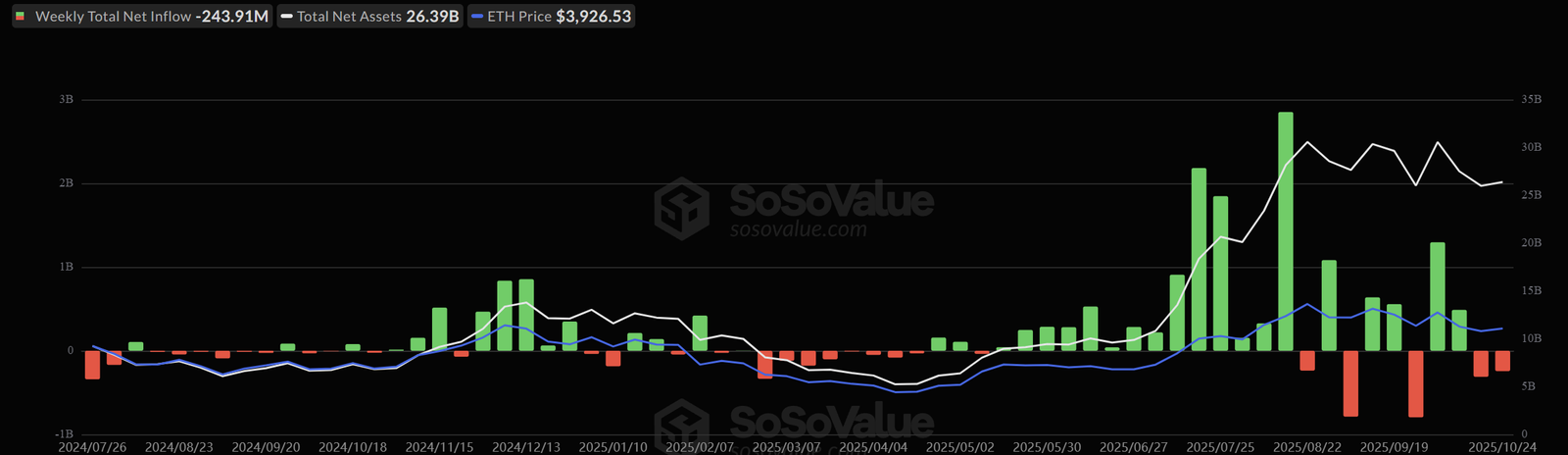 ETH ETF spot net inflow