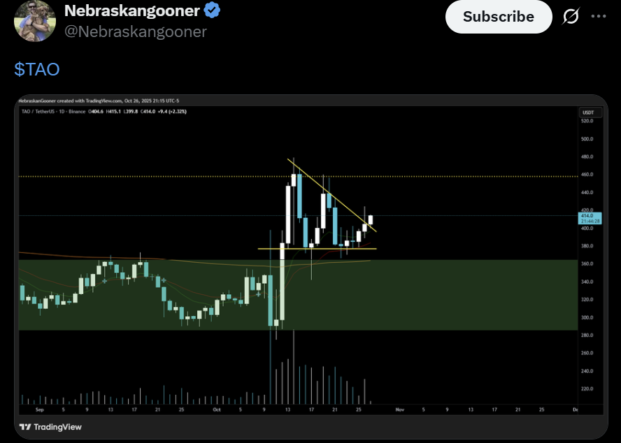 TAO price analysis Bittensor