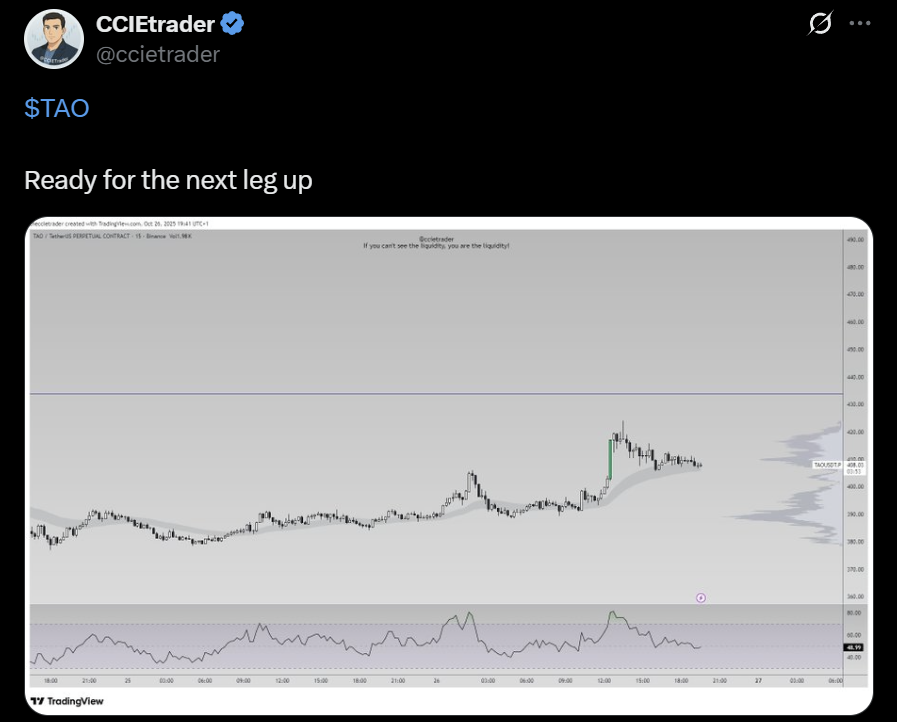 TAO price analysis Bittensor