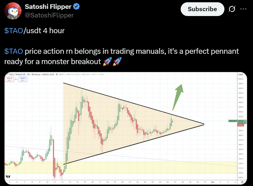 Bittensor TAO price prediction
