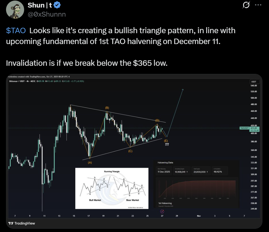 Bittensor TAO price analysis