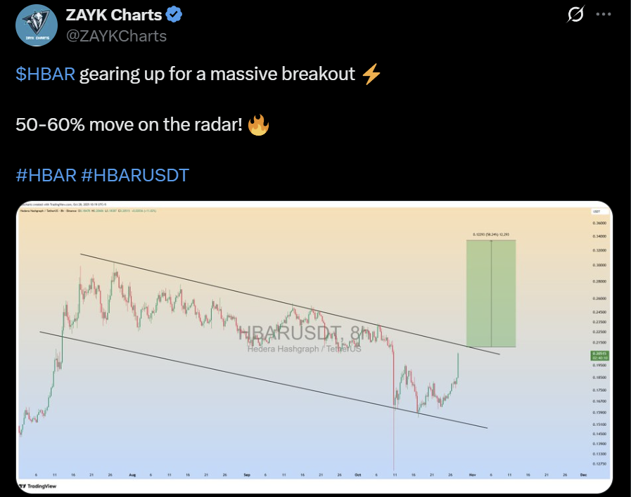 Hedera Hashgraph HBAR price prediction