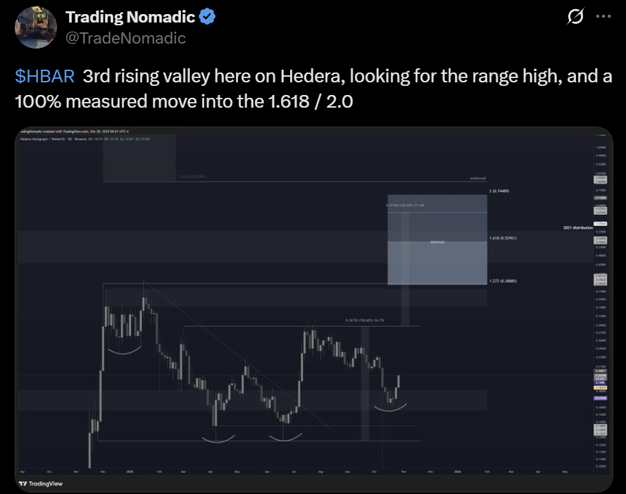 HBAR price analysis prediction
