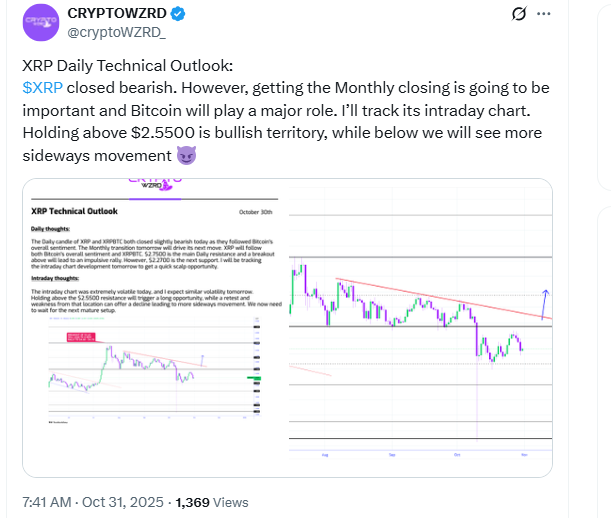 ChatGPT said:XRP Daily Technical Outlook Chart. Source: CRYPTOWZRD on X