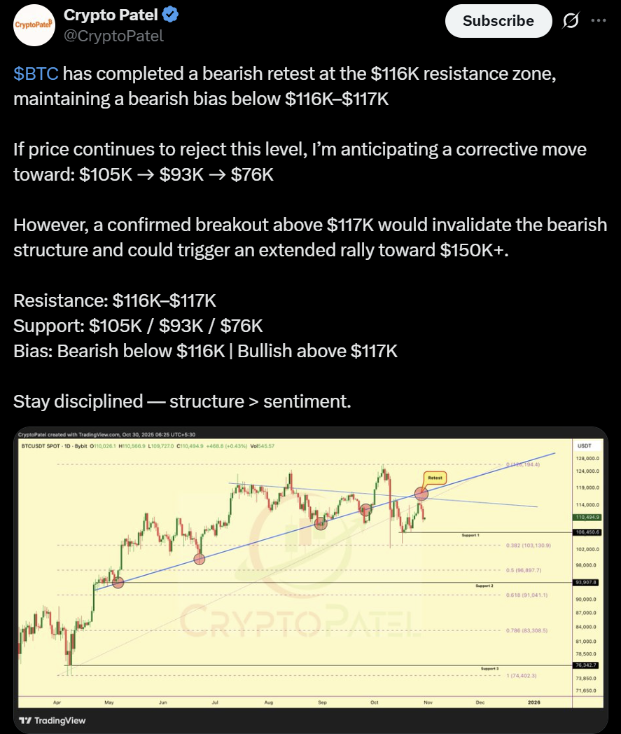 Bitcoin BTC price analysis 