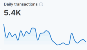 Shibarium transaction count