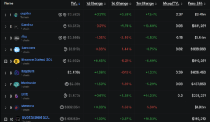 Protocol Ranking by TVL