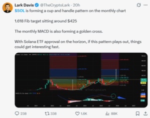 Cup-and-handle pattern and $425 Fibonacci target on SOL Chart