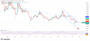 WAVES/USD 1-Day Price Chart with RSI and EMAs
