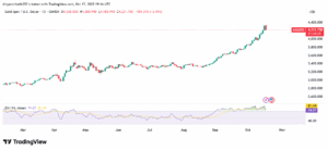 Gold (XAU/USD) Daily Price Chart