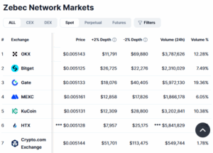 trading volume distributed across major exchanges
