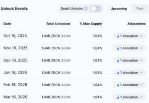 ZBCN Token Unlock Event Schedule
