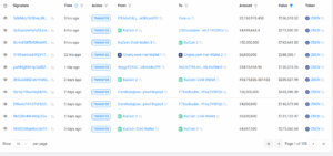 Exchange Transfers Show Internal Movements