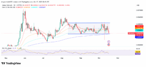 ZBCN/USD 1-Day Price Chart with RSI and EMAs