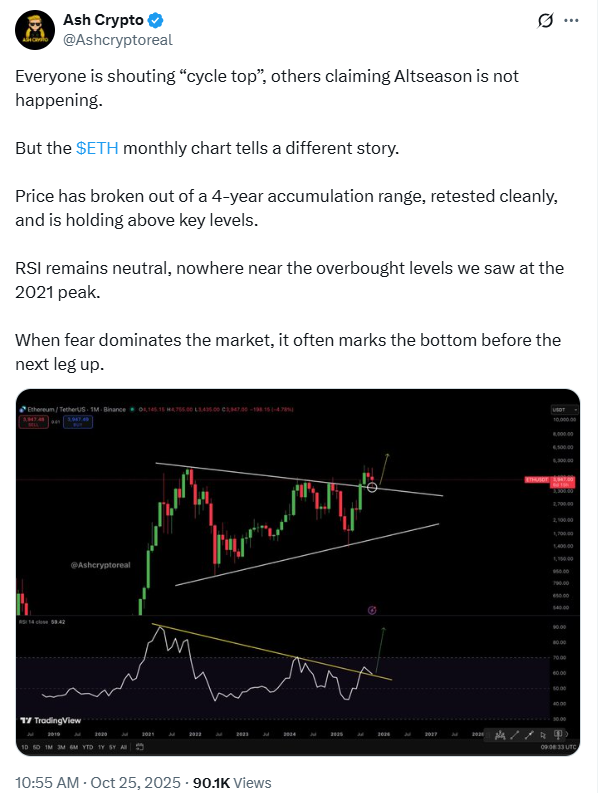 Bitcoin Dominance BTC.D Daily. Source: TradingView