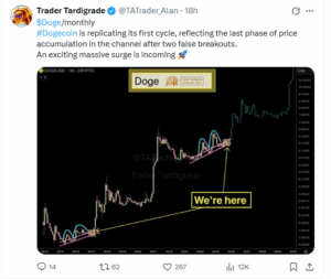 Dogecoin is in final accumulation phase