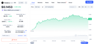 HBAR/USD Daily Price Chart