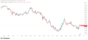 HBAR/USD 1-Day Price Chart