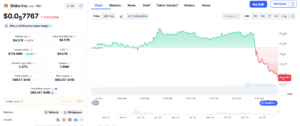 SHIB/USD Daily Price Chart