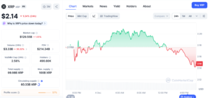 XRP/USD Daily Price Chart