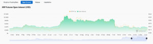 Open XRP interest