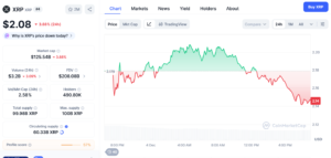 XRP/USD daily price chart