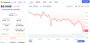 DOGE/USD Daily Price Chart