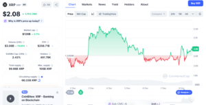 XRP/USD Daily Price Chart