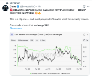 1.35B XRP Leaves Exchanges
