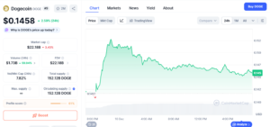 DOGE/USD Daily Price Chart