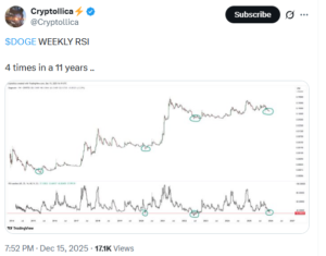 Dogecoin Weekly RSI Drops to Rare Level Seen Only Four Times in 11 Years
