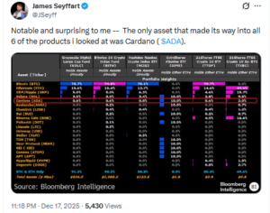 Bloomberg Analyst Flags Cardano as Only Constant Across Crypto Index ETFs