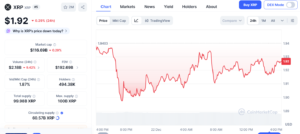 XRP/USD Daily Price Chart