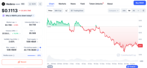 HBAR/USD Daily Price Chart