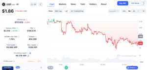 XRP/USD daily Price Chart